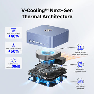 iX5 Max Mini PC with Intel® Core™ Ultra 5 125U CPU